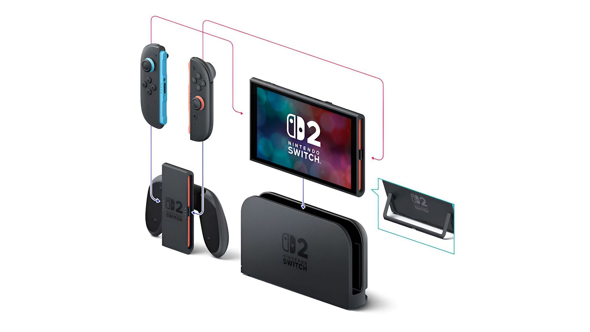 Joy-Cons are compatible with Nintendo Switch 2 in docked and tabletop mode (Image via Nintendo)